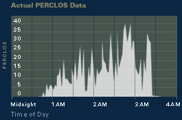 actual perclos data